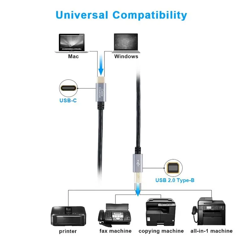 USB Type C to 2.0 B Male Printer &amp Scanner Cable Compatible for MacBook Pro HP Canon Brother Dell Samsung Printers etc | Электроника