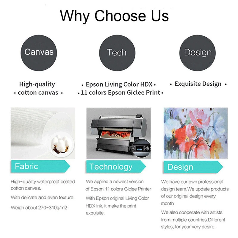 

Custom Your Photos on Canvas Custom Prints Waterproof Spray Printing Custom Posters and Prints Custom Your Pictures Home Decor