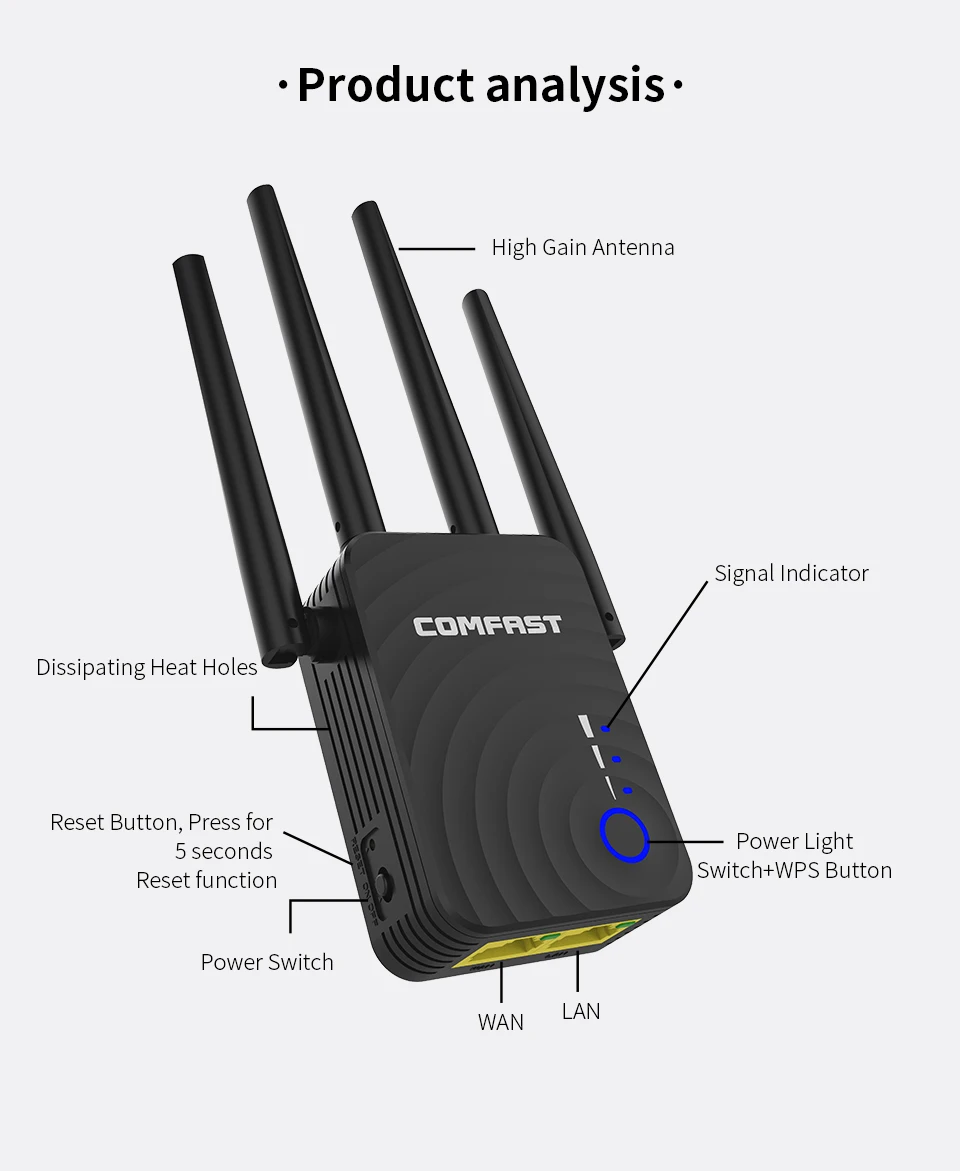 Comfast 1200Mbps 4 Antenna WiFi Range Extender Wireless Repeater Dual Band Wifi Signal Amplifier Booster Router CF-WR754AC | Компьютеры и