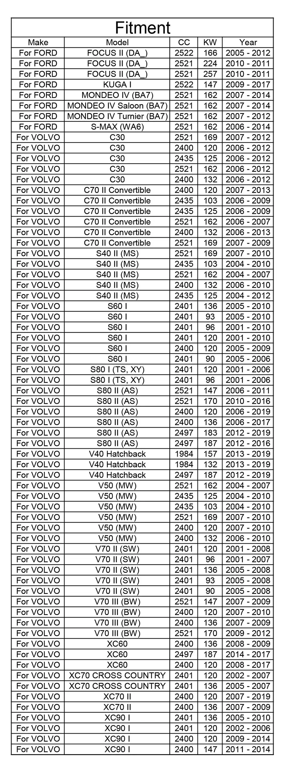 Масляный фильтр 8692305 для Ford Focus Mondeo S-Max Kuga Volvo C30 C70 S40 S60 S80 V40 V50 V70 XC60 XC70 XC90 2.0L 2.4L 2.5L двигателя