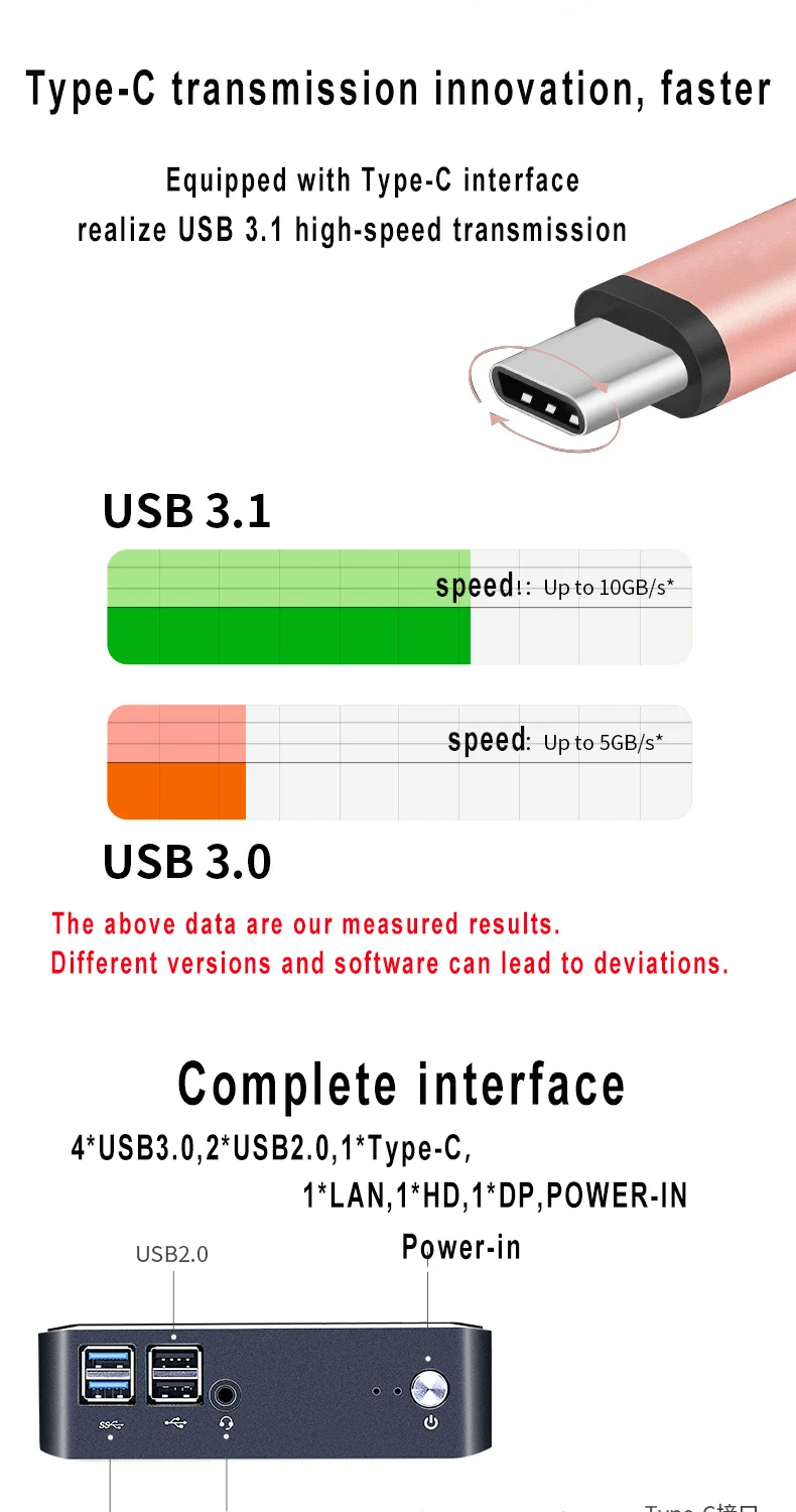 Hystou новейший 8-го поколения Core i7 8145U 8265U 8565U M.2 SSD type-c HD 2,0 DP 4K Безвентиляторный Компьютер Pentium Gold 5405U wifi