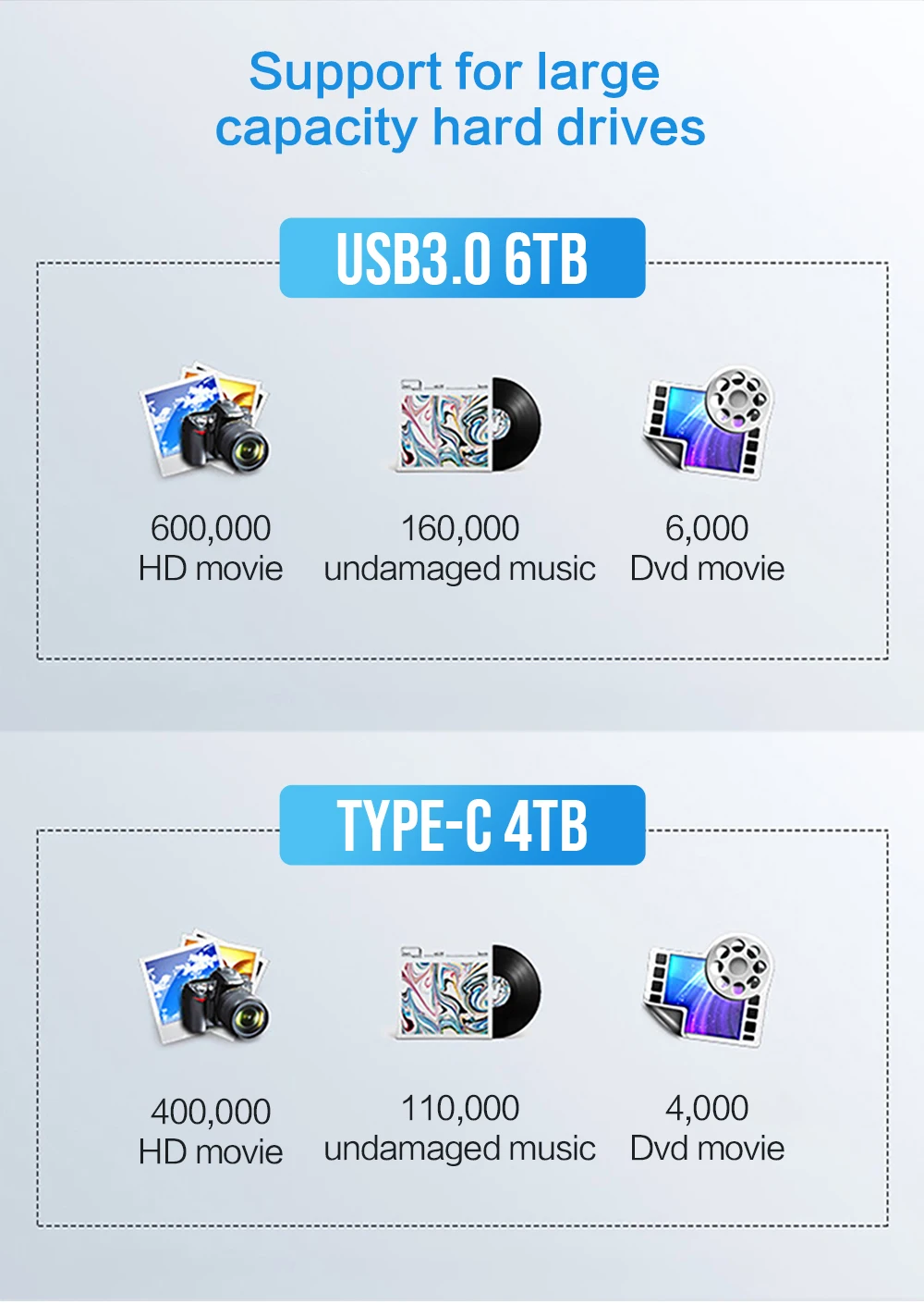 THU Тип C 2,5 ''Прозрачный жесткий чехол USB3.1 Gen2 10 Гбит/с жесткого диска Поддержка протокола UASP корпус для жесткого диска