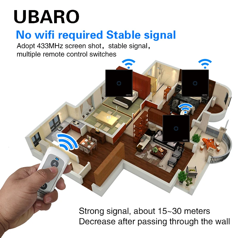 UBARO ЕС закаленное Стекло Панель Беспроводной дистанционного Управление