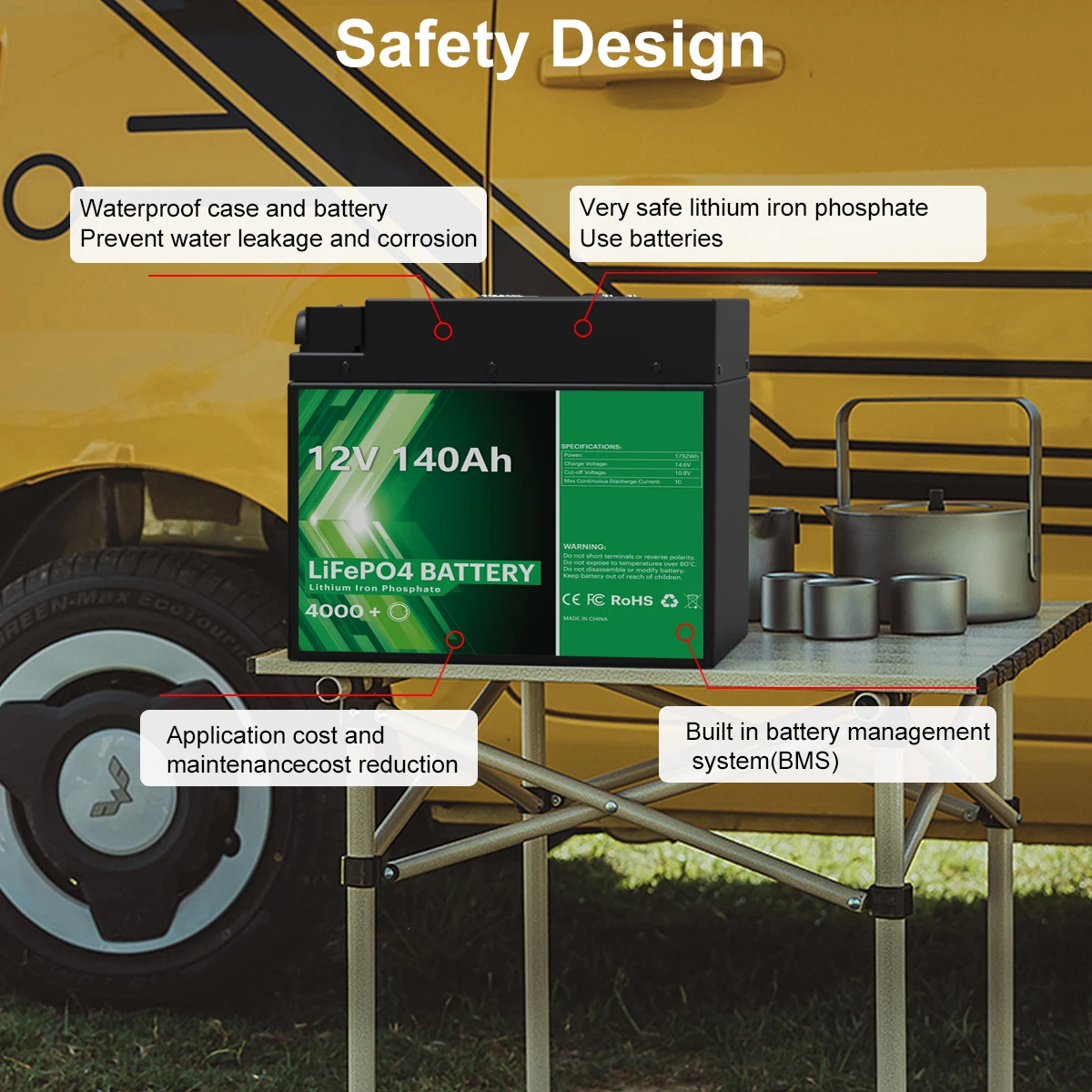 12V 140Ah LiFePO4 Battery Pack Lithium Ion Battery Solar Rechargeable 4000 Deep Cycle Built-in BMS For Home Storage FREE TAX