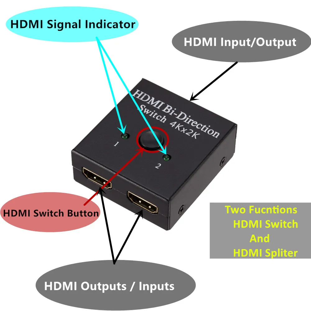 Grwibeou 4K x 2K коммутатор UHD 2 порта двунаправленное руководство 2x1 1x2 HDMI AB