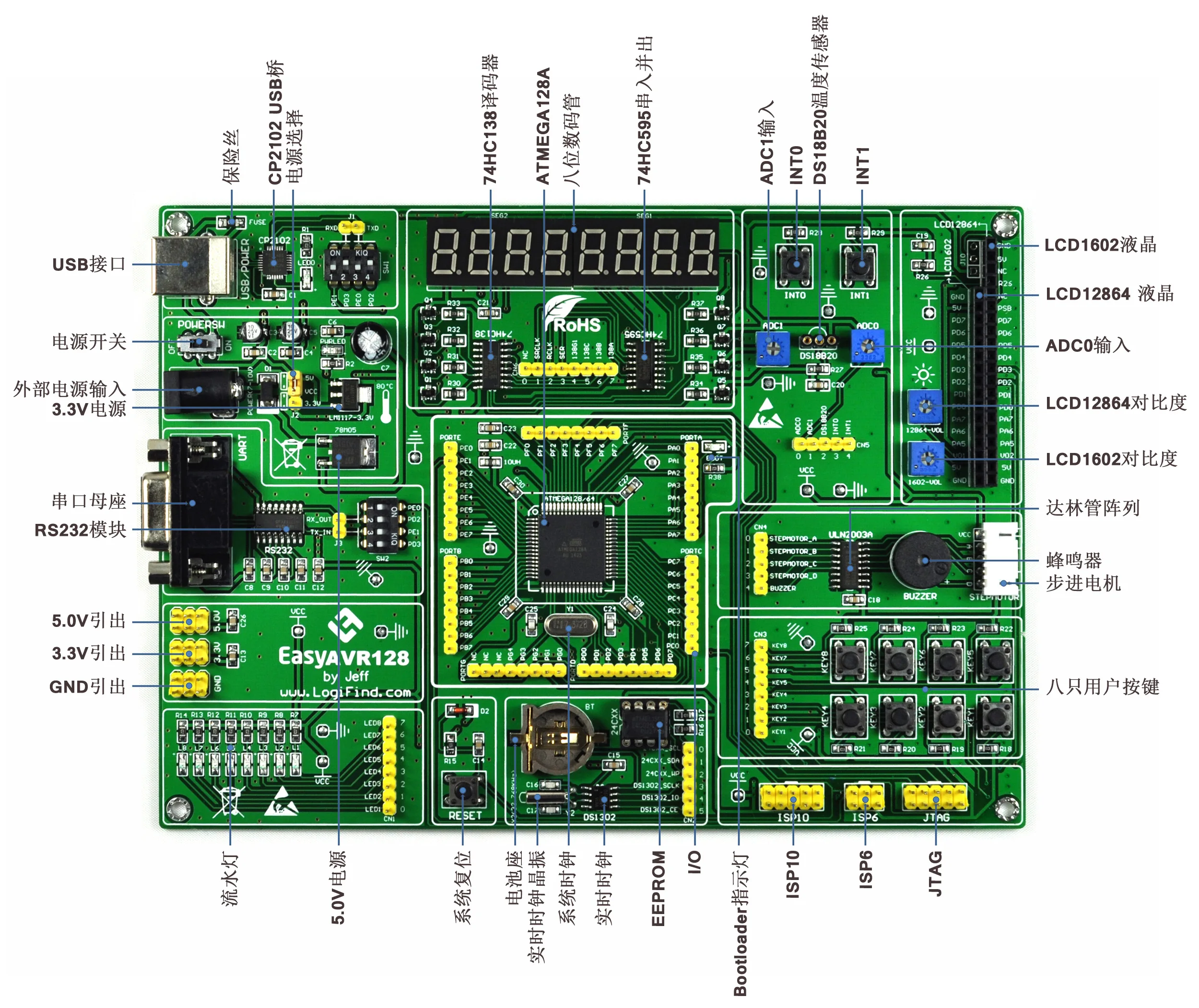 

AVR PIC SCM Learning Development Board EasyAVR128 Mega128A