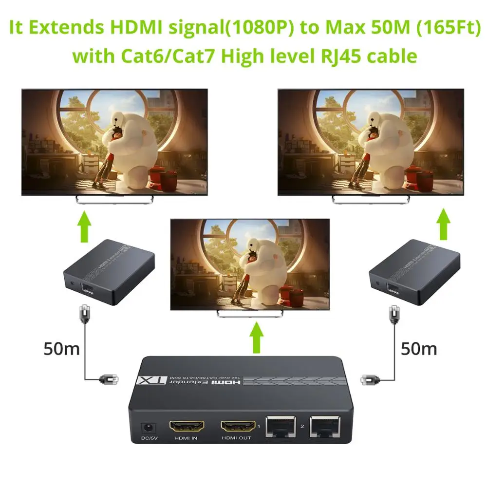 Neoteck HDMI-Compatible Extender Splitter 1 to 2 Over Ethernet Cat6 Cat7 Cable Up 50M with IR Remote Control EDID 1080P | Электроника