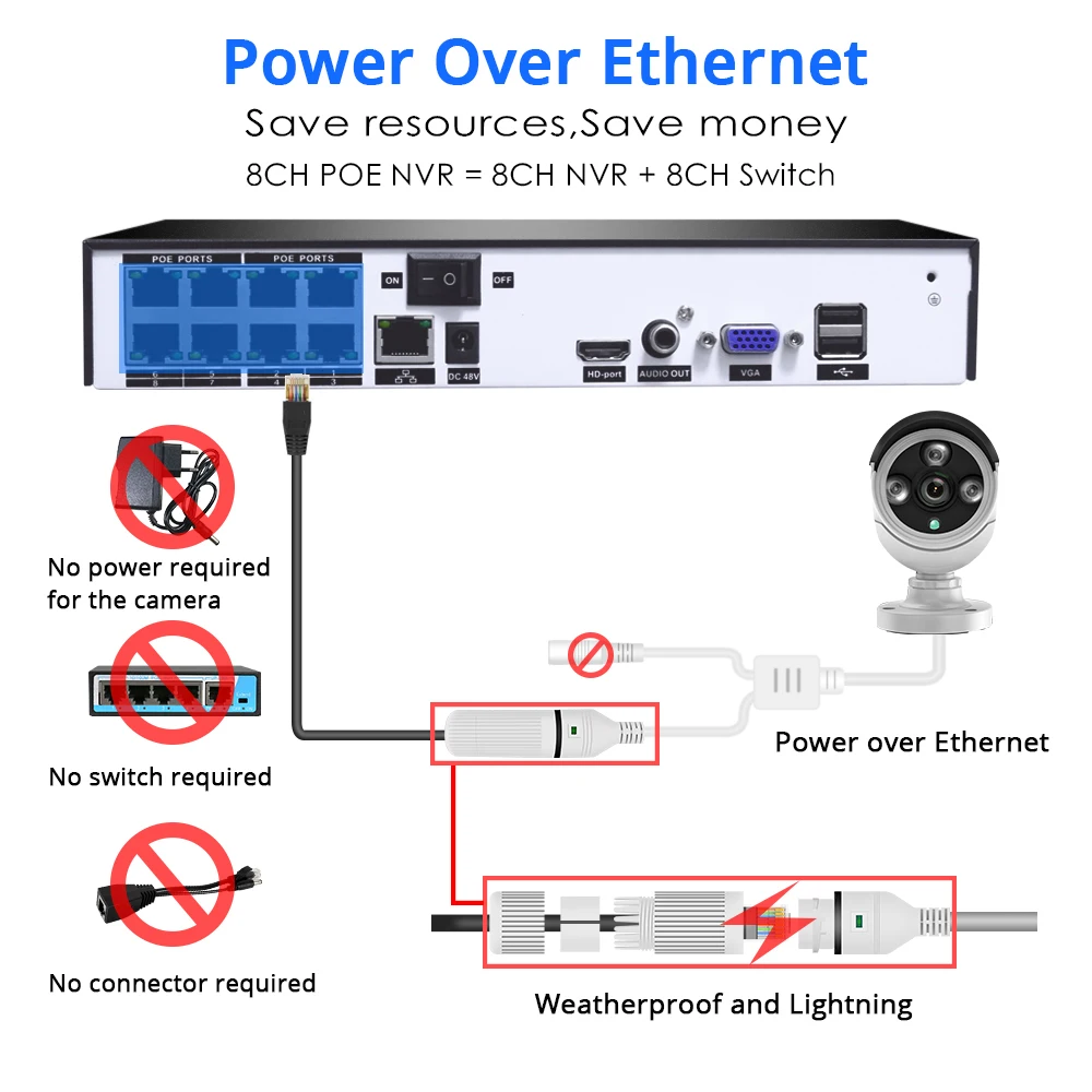 Hiseeu HD 8CH NVR 1080P видеокамера POE CCTV система Комплект 2MP наружная Водонепроницаемая ip-камера POE Домашняя безопасность видео набор для наблюдения