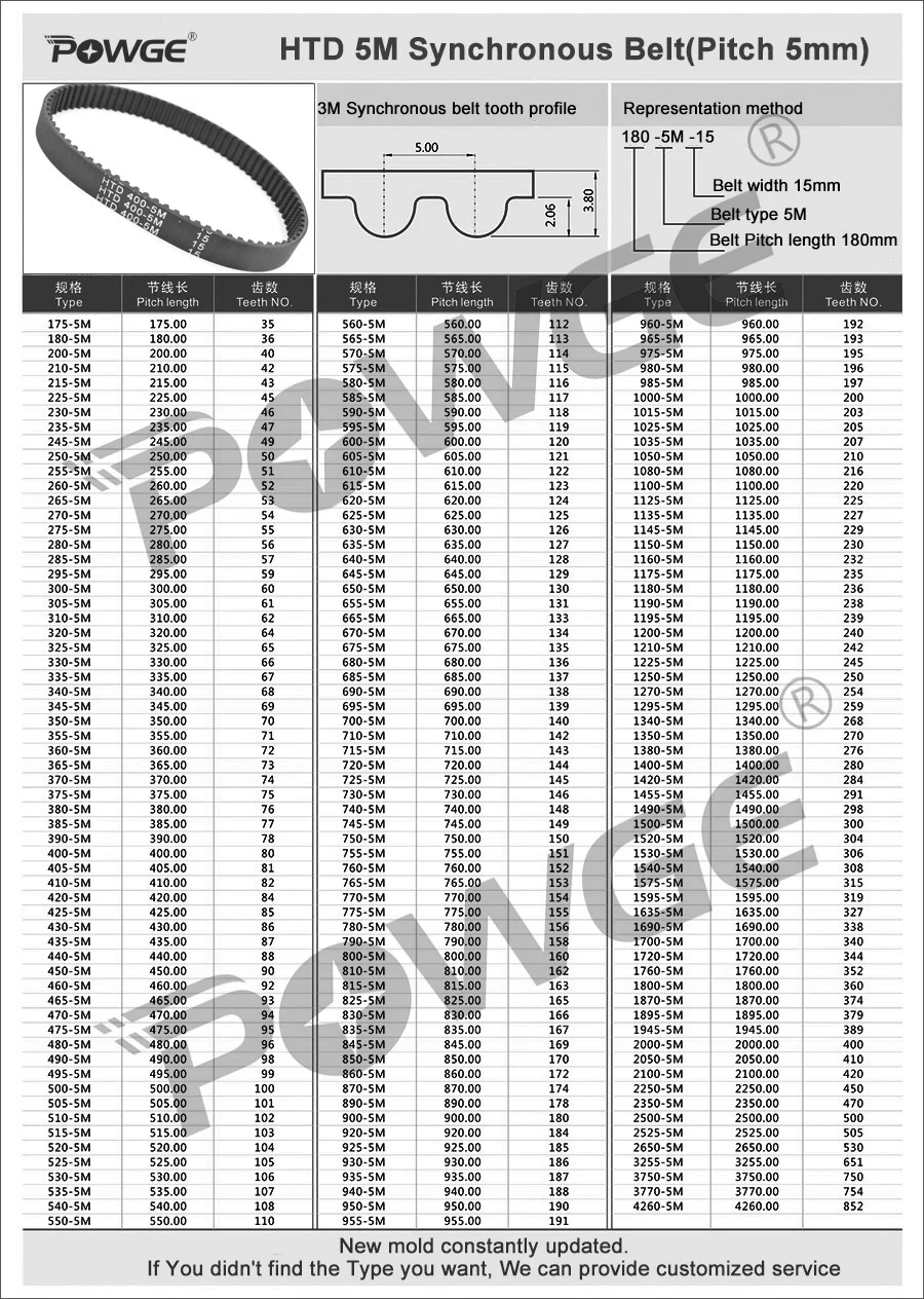POWGE HTD 5M 14 зубы синхронный шкив Диаметр 5/6/6,35/7 Plus/8 мм для Ширина 15/20 мм HTD5M ремень передач 14-5M-15 AF 14 зубов до 14 ти лет