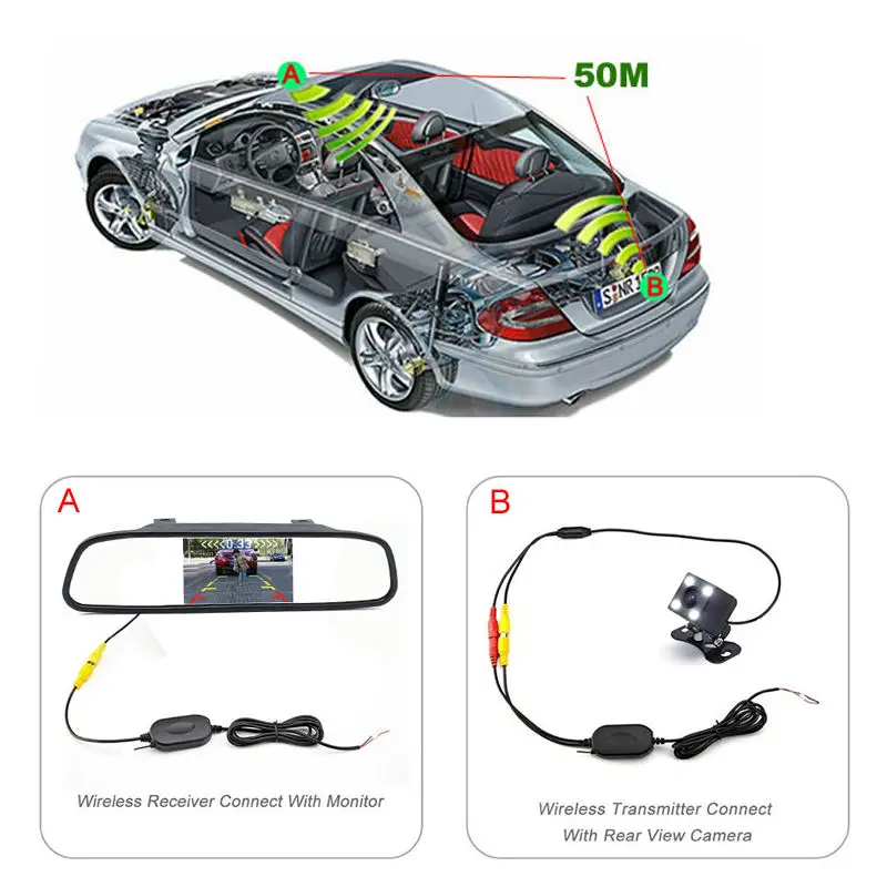 

Wireless Video Transmitter Receiver Kit for Car Rear View Camera