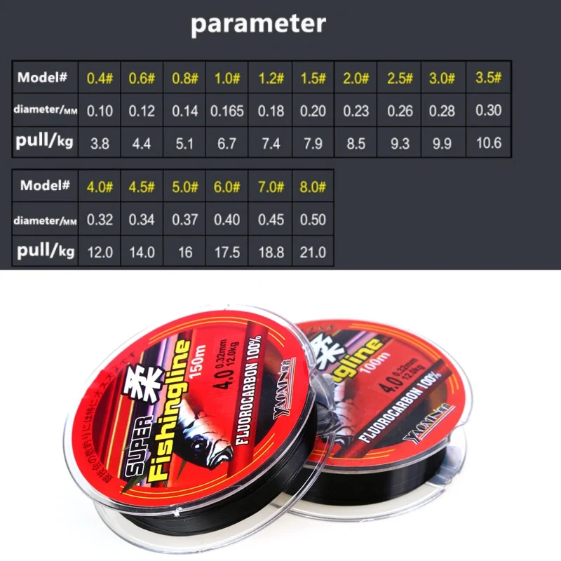 

100M 150M 200M Nylon Fishing Line Wire Strong Fluorocarbon Coated Monofilament Fishing Leader Line Wear-resistant Durable Tools