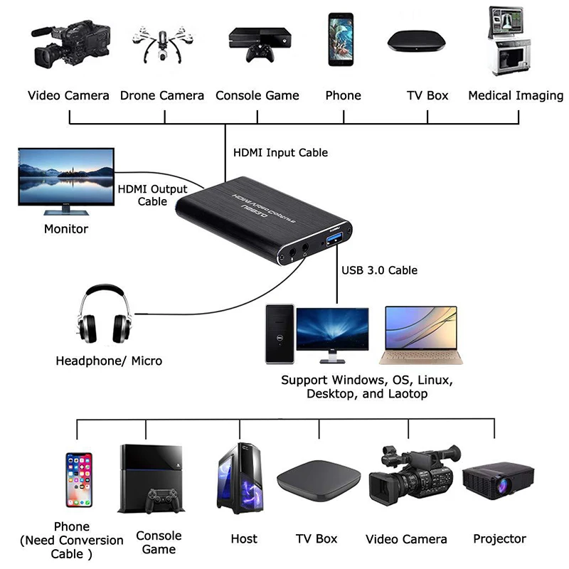 

HDMI Game Capture Card, USB3.0 1080P Video Capture Card, Portable Capture Card for Game Live Broadcasts Video Recording