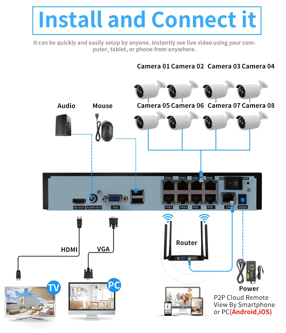 Система видеонаблюдения 4CH 5MP POE NVR 1080P POE IP камера ИК ночного видения детектор движения система видеонаблюдения