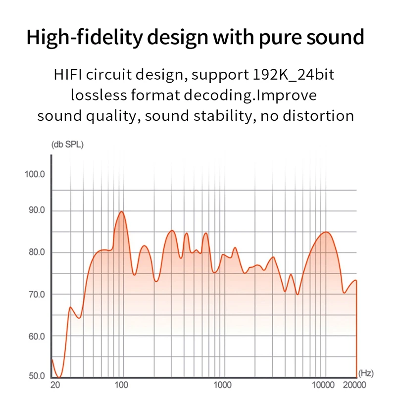 

DA600 DAC 5.1CH HIFI Digital to Analog Audio Decoder Converter DTS AC3 PCM Optical Fiber Coaxial to RCA 3.5MM