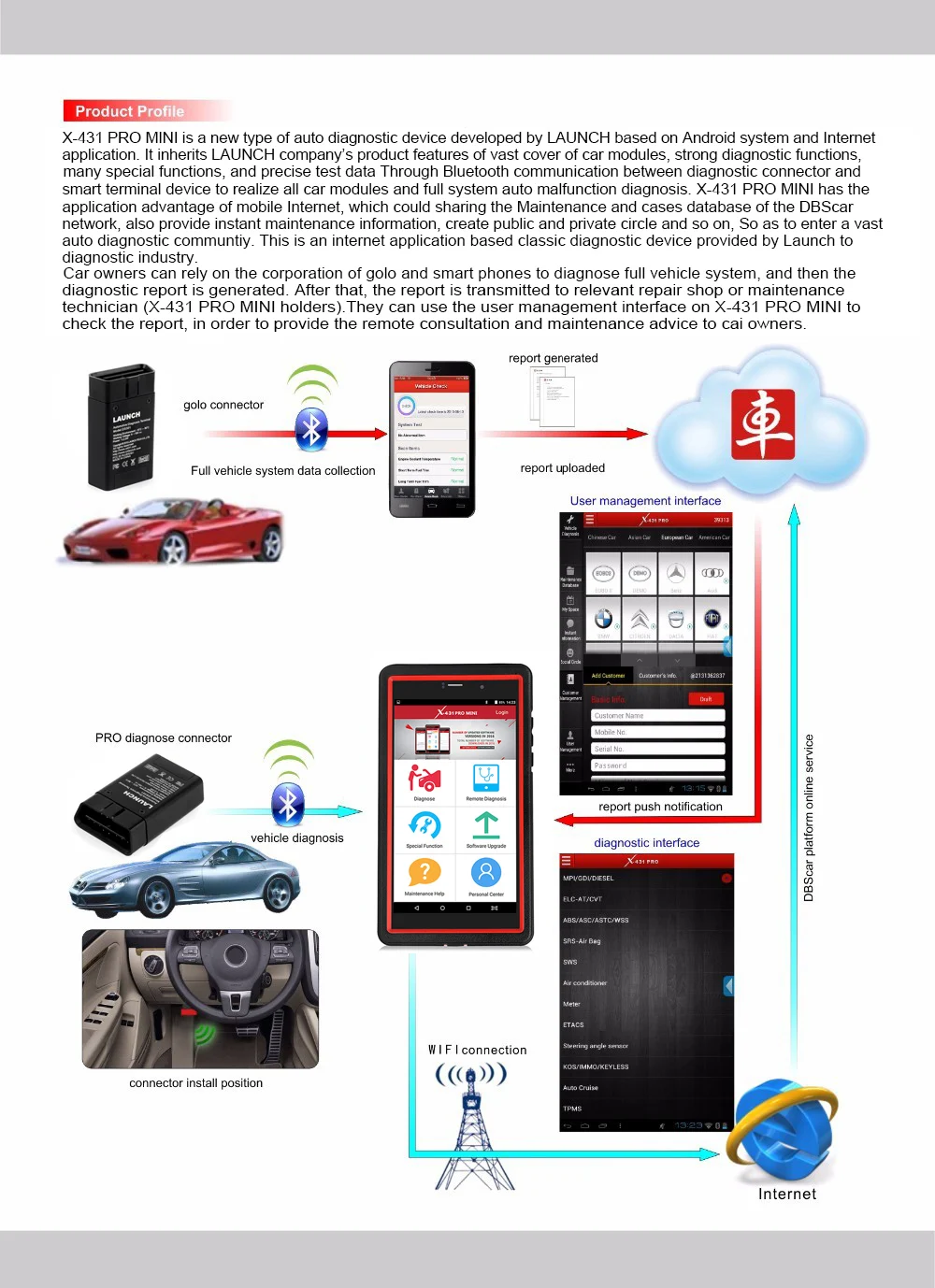 LAUNCH X431 Pro мини OBD2 сканер полная система автоматическое сканирование автомобиля диагностический инструмент WiFi Bluetooth OBD2 сканер мастерская ECU кодирование