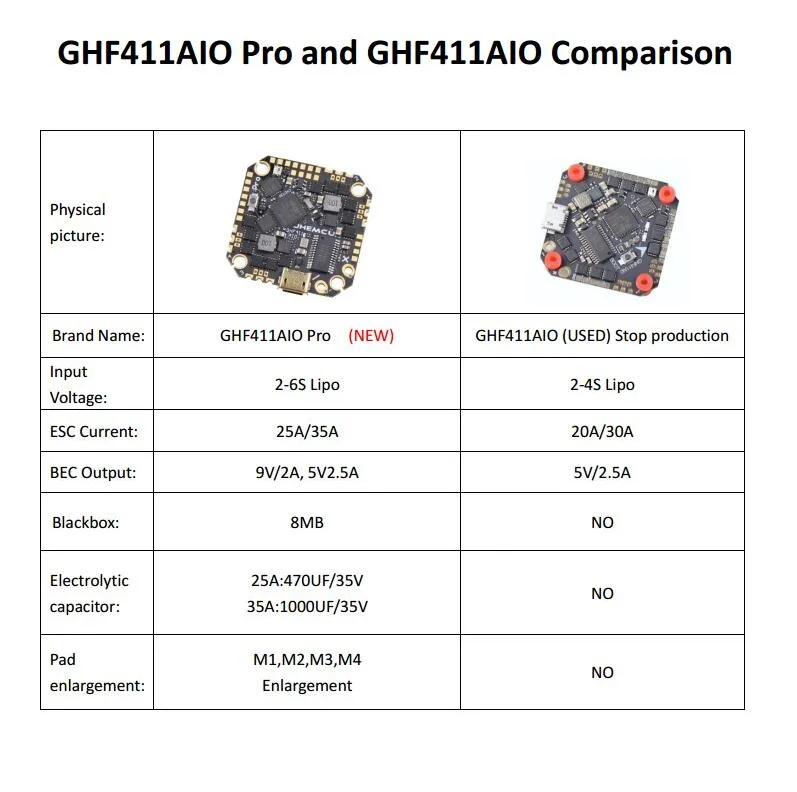 Контроллер полета JHEMCU GHF411AIO Pro F4 OSD встроенный 25A/35A BLheli_S 2 6S 4 в 1 бесщеточный ESC для