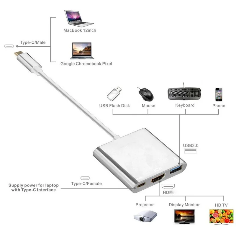 Basix USB C концентратор к HDMI адаптер Тип usb Hdmi 4 K 3 0 Порты и разъёмы с Мощность доставки