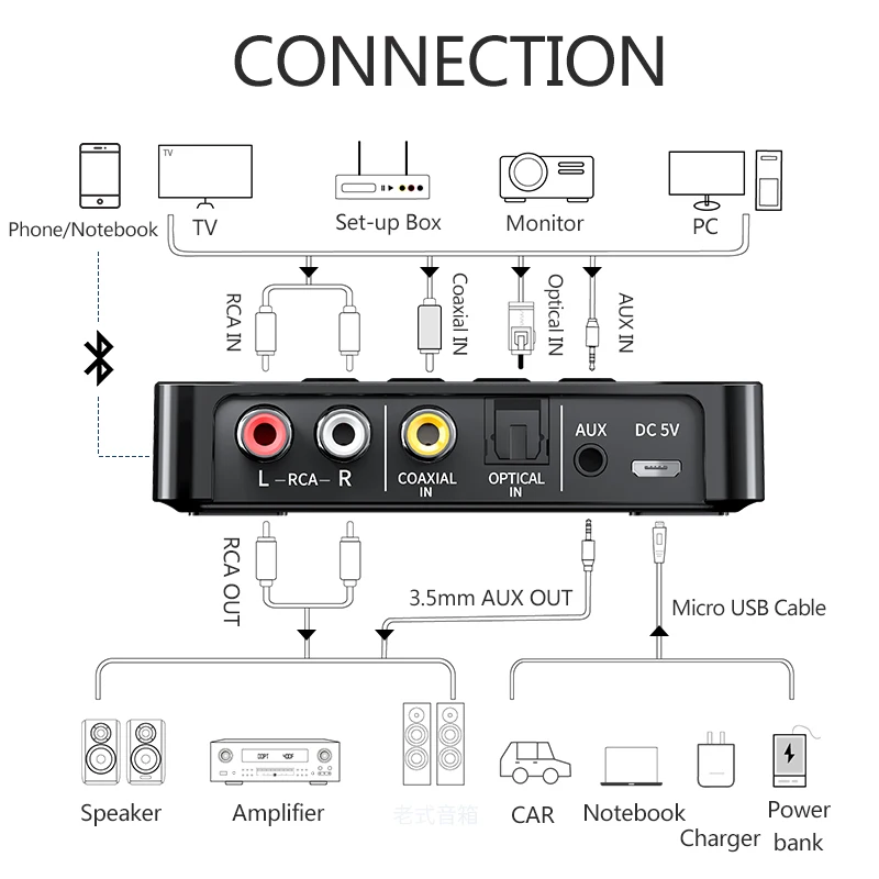 Bluetooth 5 0 ресивер передатчик FM стерео AUX 3 мм разъем RCA оптический беспроводной