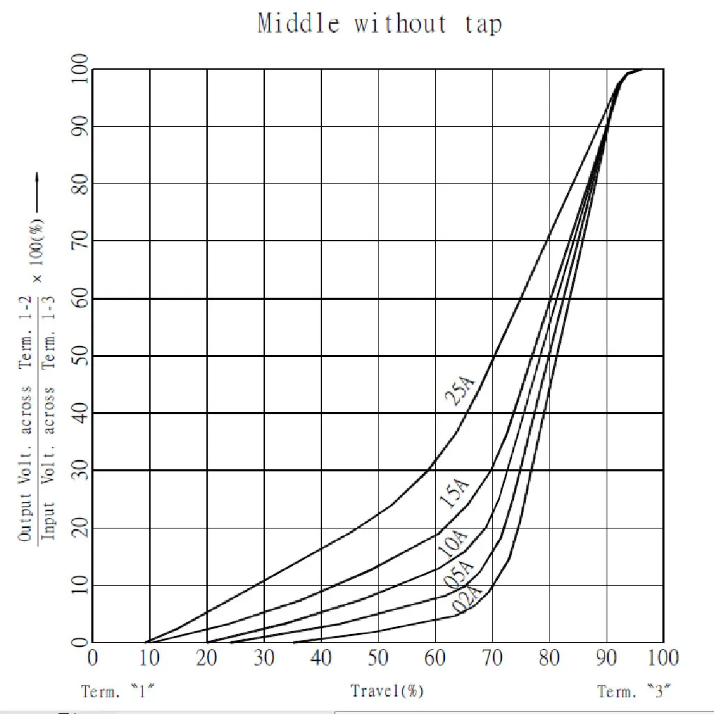 Потенциометр для гитары A1M B1M сплит вал 18 мм Pots аудио тон переключатель управления
