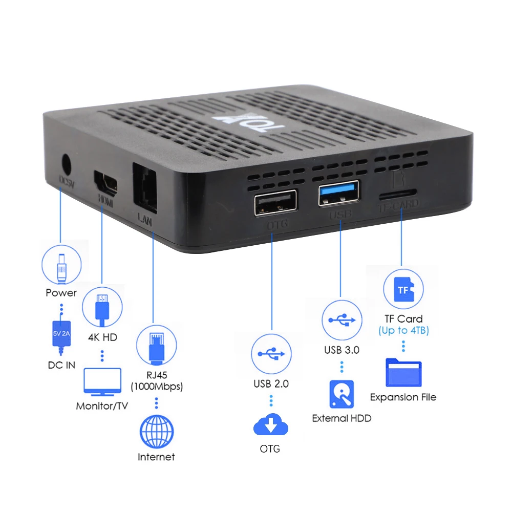 ТВ-приставка TOX1 на Android 4 + 32 ГБ Amlogic S905X3 Wi-Fi 1000 м BT 4K | Электроника