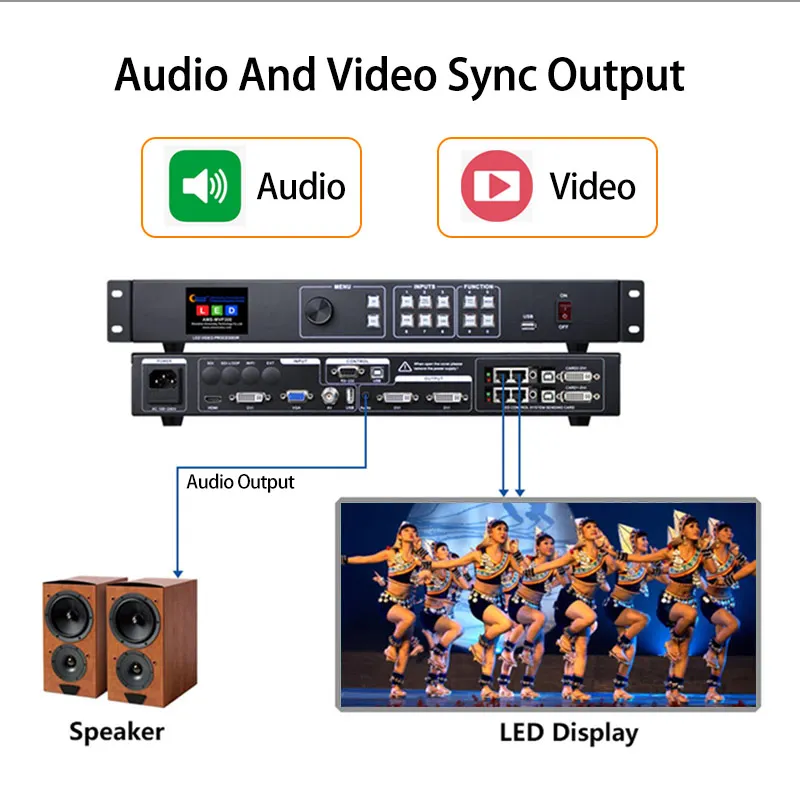 

RGB led display usb controller led video processor mvp300 support linsn sync sending card for outdoor full color led screen