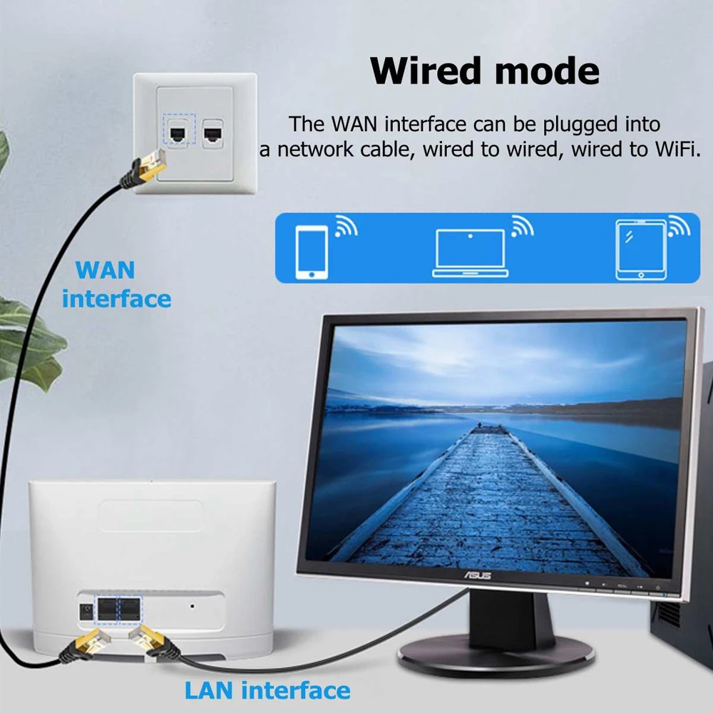 TianJie 4G Wi Fi маршрутизатор Cpe модем сети 300 Мбит/с телевизионные антенны мобильный RJ45