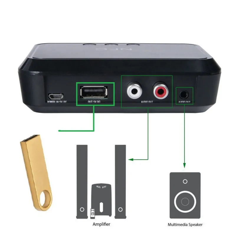 3 5 мм HD Bluetooth 0 аудио передатчик приемник беспроводной USB Авто адаптер для ТВ ПК |