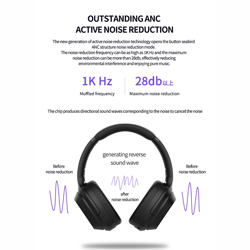 M98 беспроводные наушники Bluetooth 5,0, Складные стерео наушники с активным шумоподавлением, гарнитура с микрофоном, 3,5 мм аудио вход для iphone 11