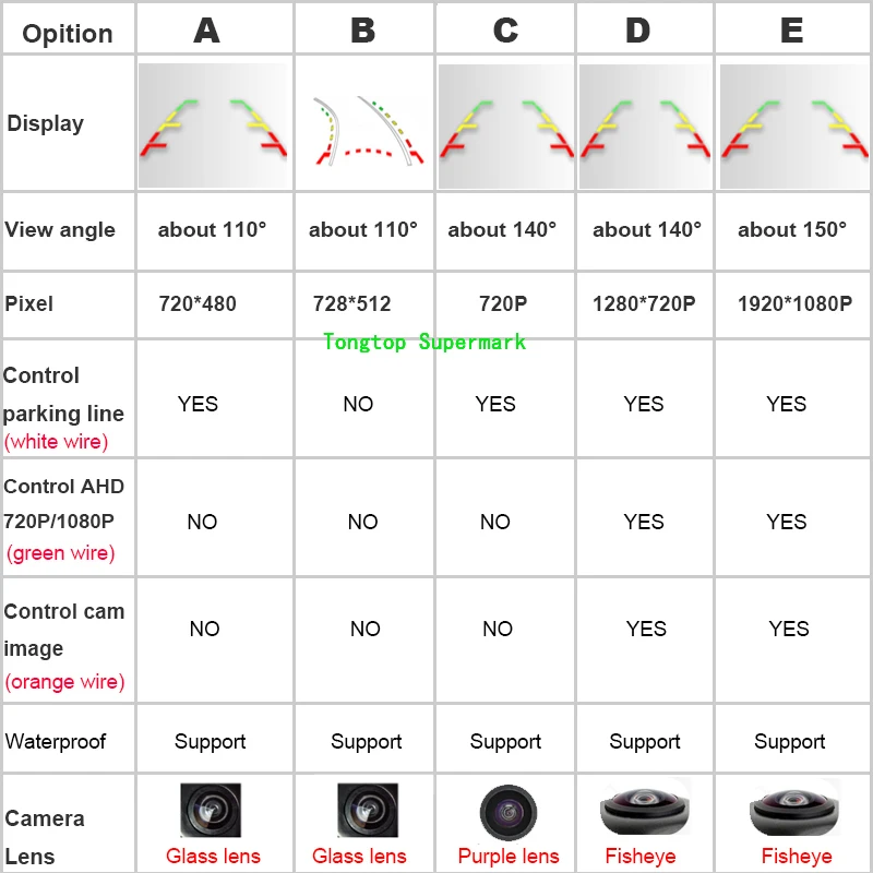 2 4 г Гц Беспроводной Ночное Видение заднего вида Камера для BMW E82 E46 E90 E91 E39 E53 X1 X3 X5 X6