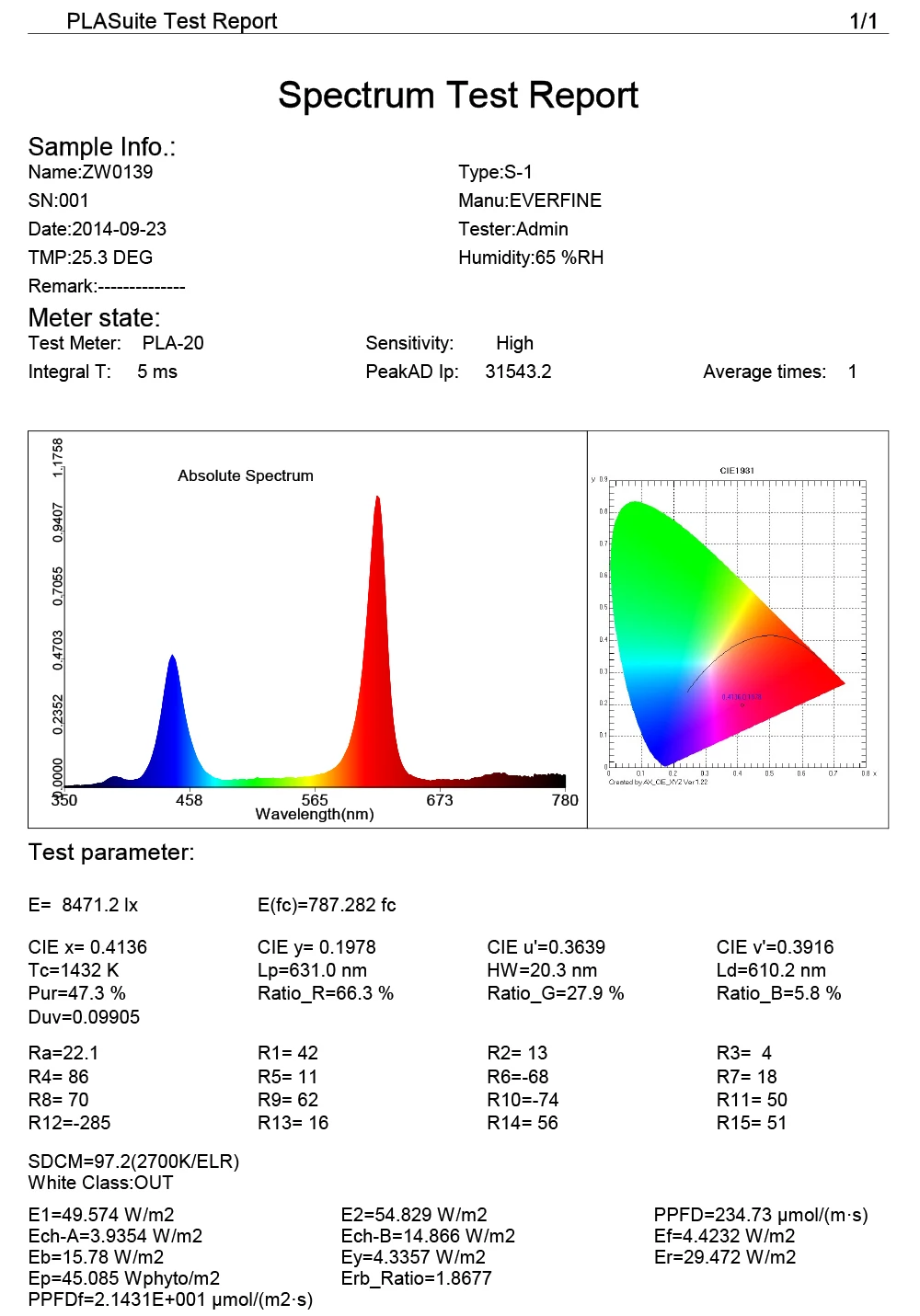 Светодиодный светильник для выращивания семян цветов гидропонных систем 1600 Вт