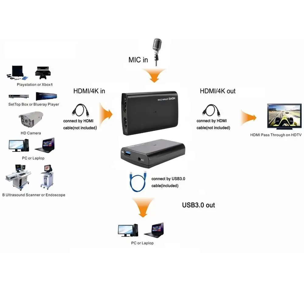 Ezcap266 Game recorder capture card USB3.0 HDMI for OTG Android phone Camera Fi software. work windows mac linux os |