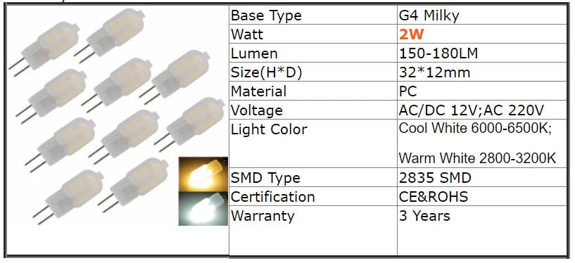 Мини G4 светодиодный светильник 2 Вт 12 Светодиодный s SMD 2835 AC/DC 12 В лампа Замена 10 Вт галогенная лампа 220 В для люстры лампы теплый белый свет