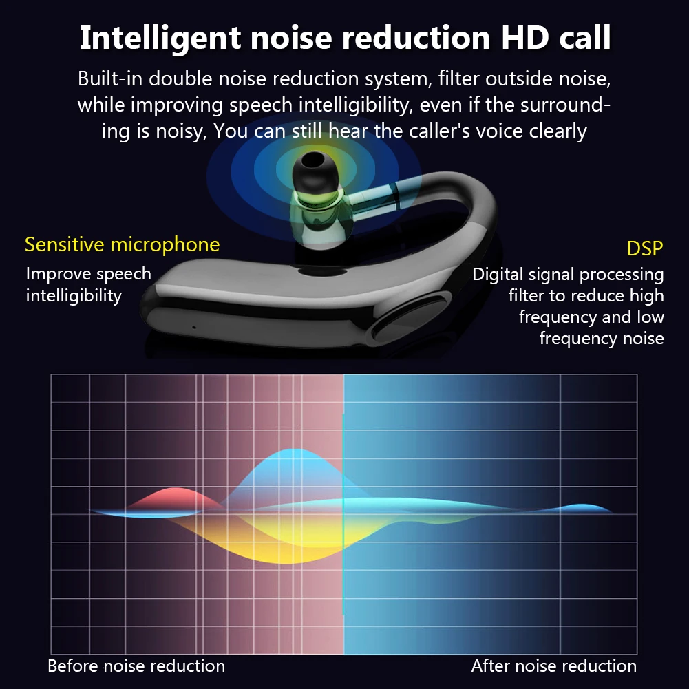 Беспроводная Bluetooth гарнитура 5 1 стерео наушники с шумоподавлением Спортивные