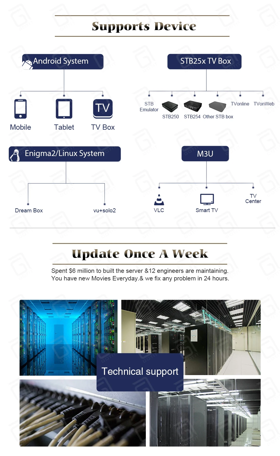 X96mini Android 9,0 tv box 16G rom smart tv box 1300 live& Gift VOD IP tv французский Италия Великобритания Испания Бельгия Марокко Арабский ip tv box
