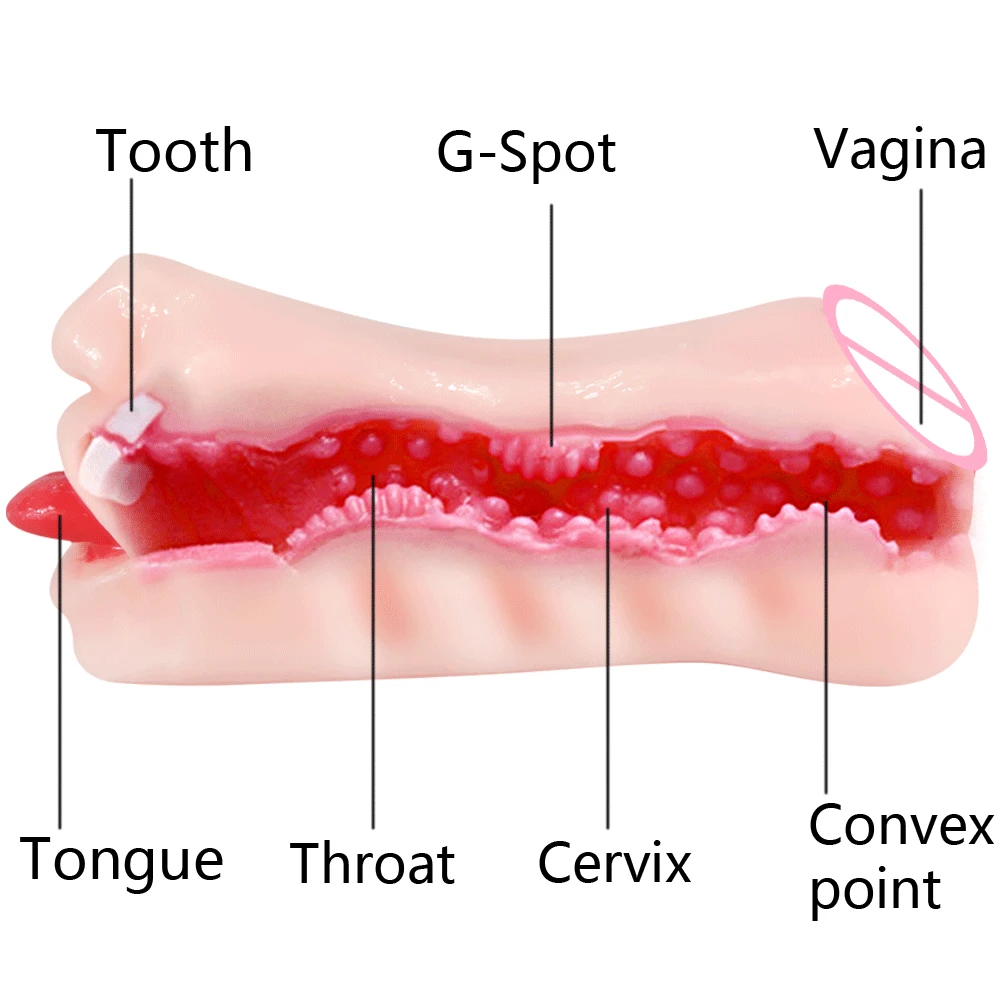 Мужской мастурбатор чашка нагревающие Вибраторы Реалистичные рот оральные секс