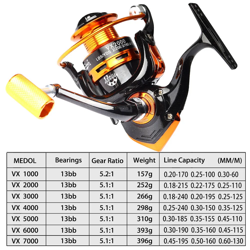 JOSBY NEW Fishing Reel Movement 1000~7000 Series 13 BB Accessories Metal Spool Spinning Wheel For Sea Saltwater Carp Pesca | Спорт и