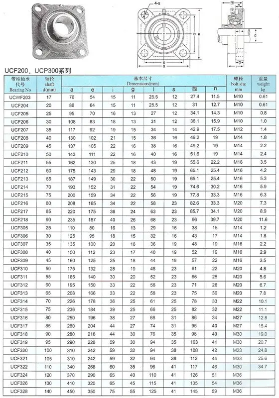 UCF211 55-миллиметровый корпус с 4 болтами подшипник отверстием квадратный фланцевый