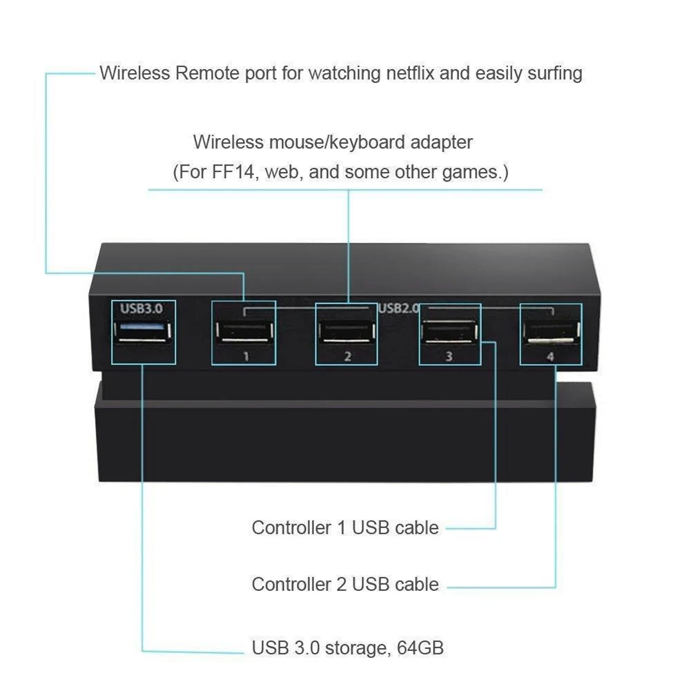 Хаб для видеоигр PS4 игровые консоли аксессуары 5 портов USB 3 0 2 высокоскоростной
