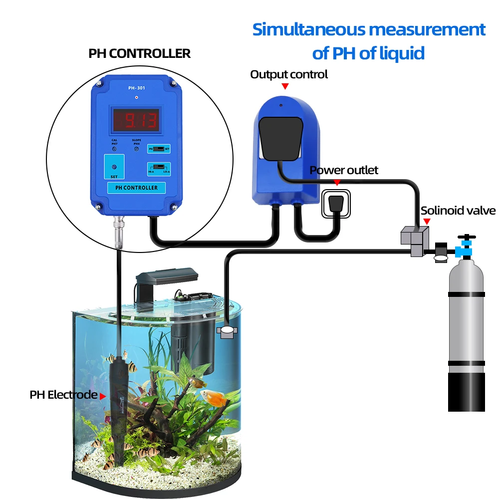 Цифровой тестер pH-контроллера с дополнительным действием HI/LO 0 00 ~ 14.00pH Диапазон