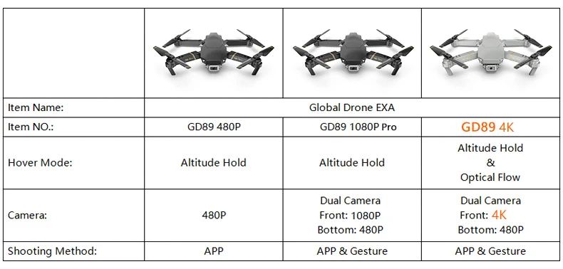 Глобальный Дрон EXA GD89 4K Дрон Квадрокоптер Профессиональный Wifi FPV Дрон Дроны с камерой HD Дрон X PRO VS SG106 E58 E520