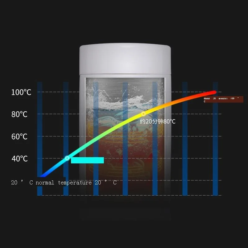 appareil restaurant equipment materiel cuisine kitchen appliance elektrikli mutfak aletleri car electric hot water cup free global shipping