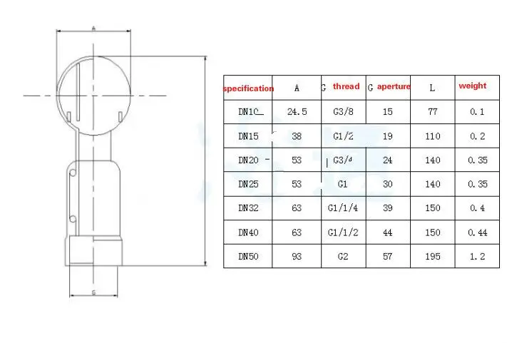 Вращающаяся сопла для чистки резервуара 1/2 дюйма 3/4 SS304 поворотная с резьбой