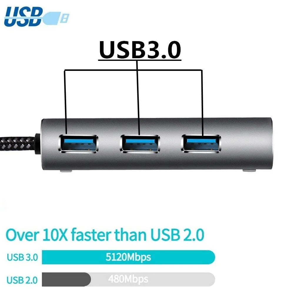 DUPILINK USB Ethernet 3 0 к RJ45 HUB для Xiaomi Mi Box 3/S телеприставка адаптер Сетевая карта 10/100/1000