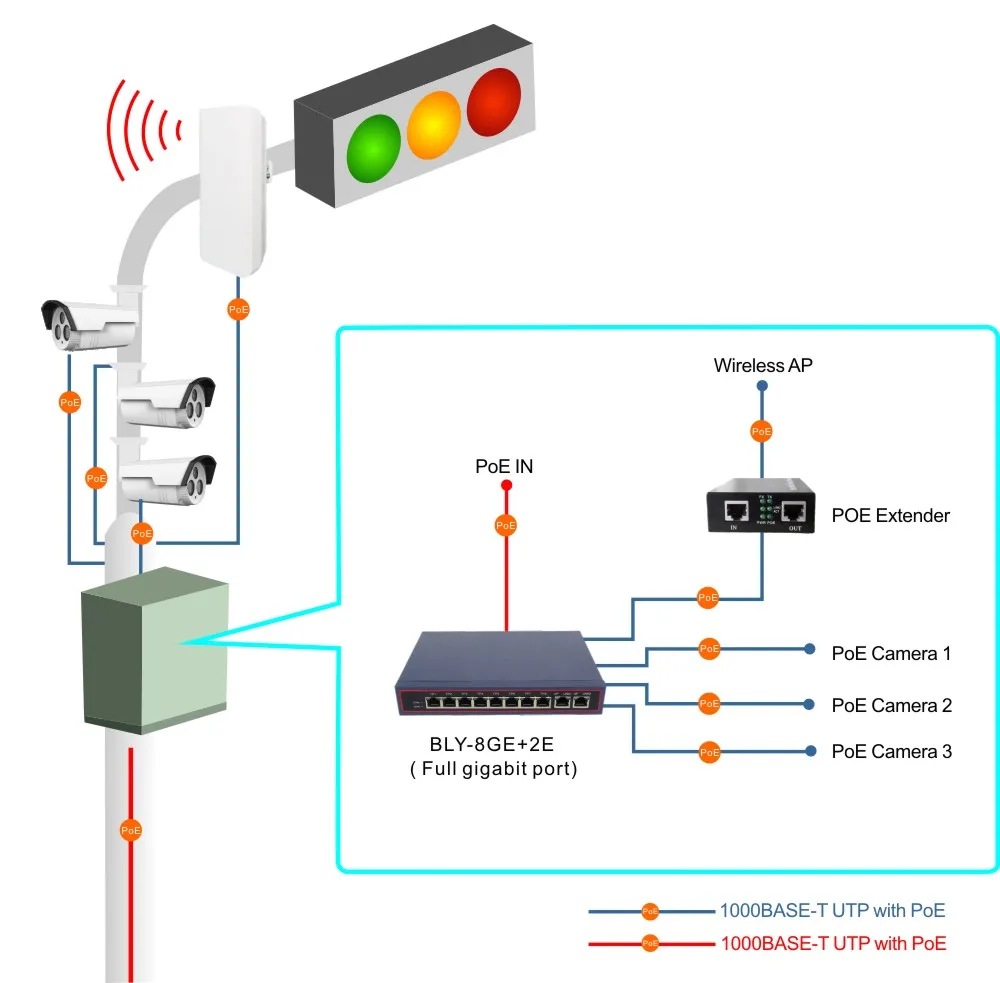 10/100/1000 Мбит/с 10 портов poe коммутатор ethernet 8GEP+ 2GE 2 uplink порт 8 rj45 коммутатор питания через ethernet порт гигабитный коммутатор оптоволокно ftth чехол