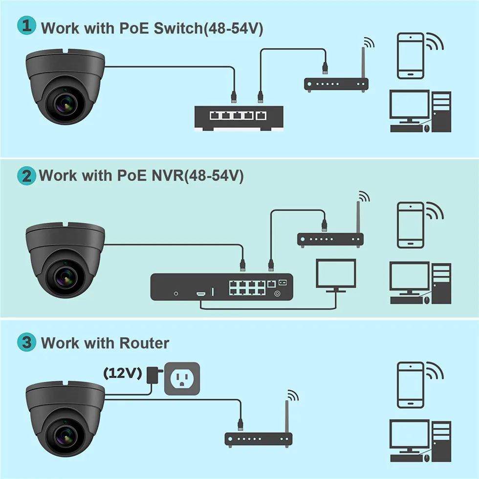 UniLook(Hikvison совместимый) 5MP ИК купольная POE IP камера наружная Безопасность Аудио CCTV видео наблюдения H.265 ONVIF IPC-D3150G-S