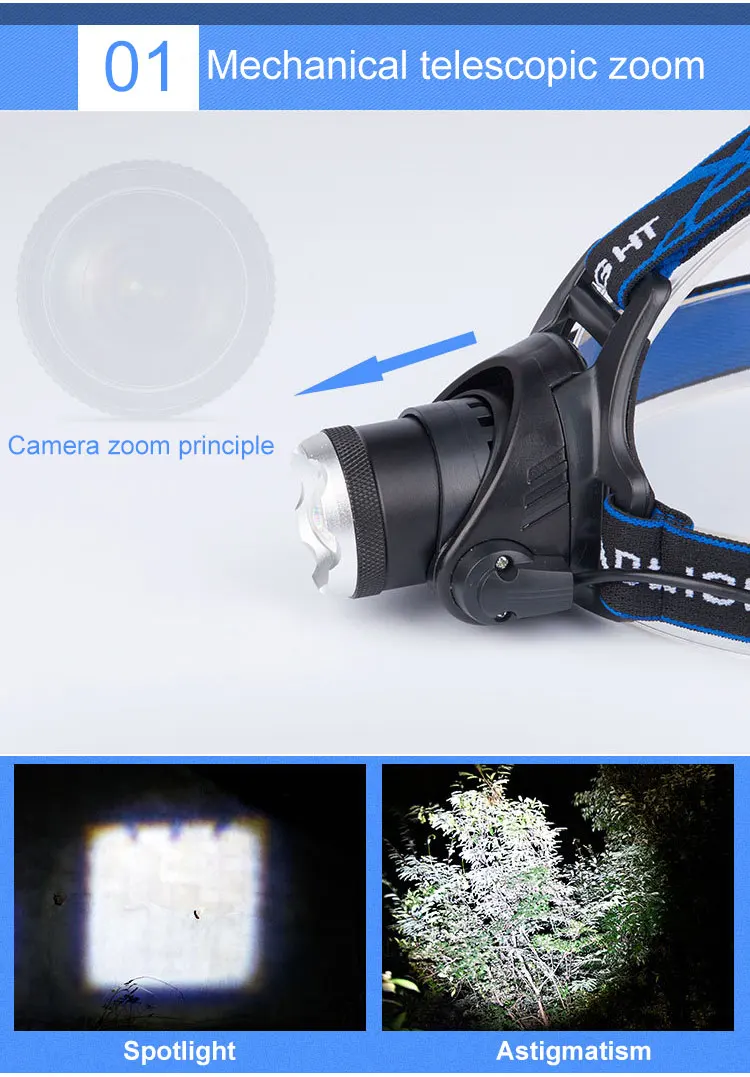 LED Headlight Night Fishing T6 USB Telescopic Torch Waterproof Headlights Illumination Far 18650 Battery Camping Hunting Lamp