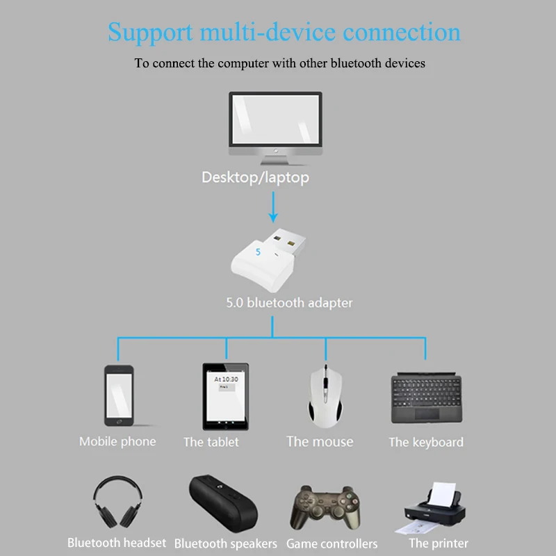 USB Wireless Bluetooth 5.0 Receiver Adapter Protable For Car Home Headset/Speaker Hands-Free Calling Stereo Audio Music | Электроника