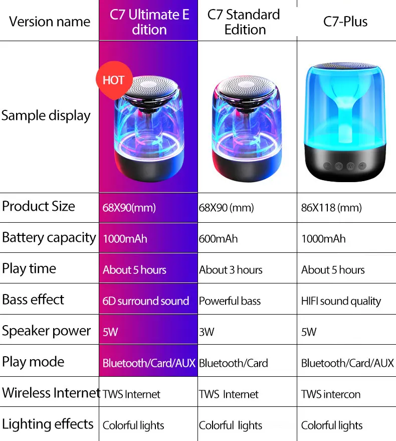 

Portable 6D Variable Color Lights Subwoofer Wireless Bluetooth Speaker Bluetooth Version FM Radio Function Bluetooth 5.0 Speaker