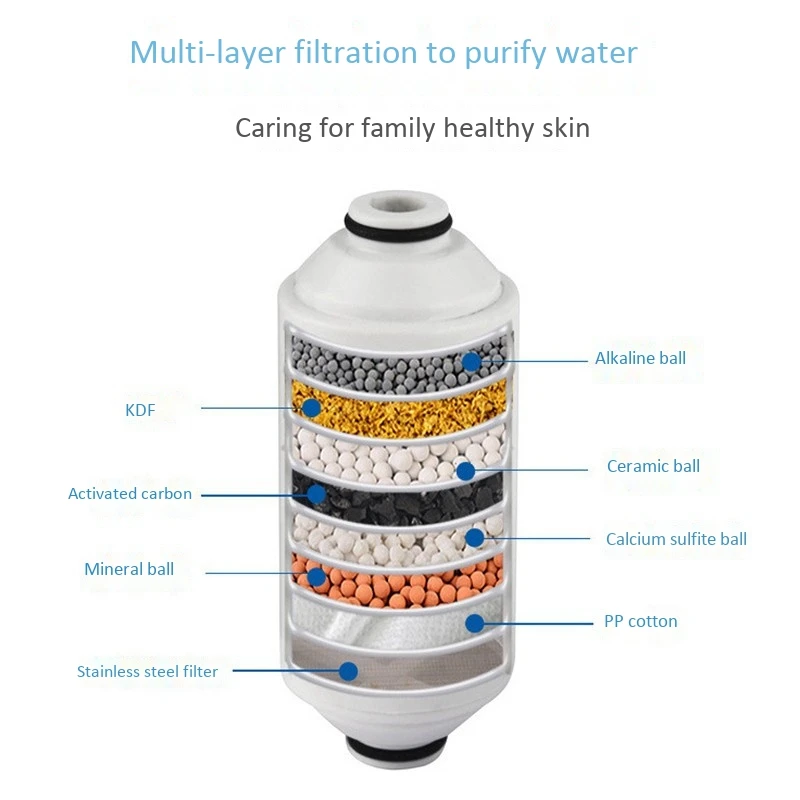 Новая Ванная комната Душ фильтр для ванны воды очиститель очистки здоровье