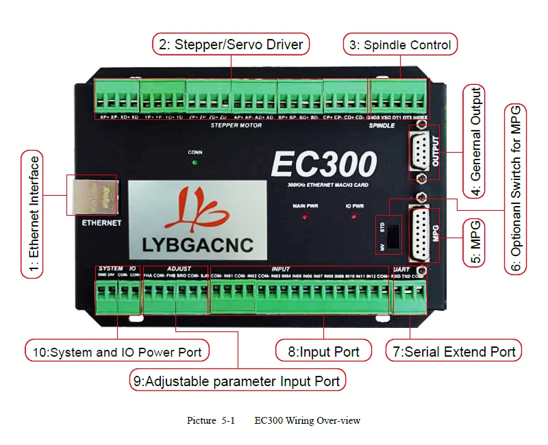 Плата управления Ethernet Mach3 EC300 фрезерный станок с ЧПУ 3/4/5/6 осей | Инструменты